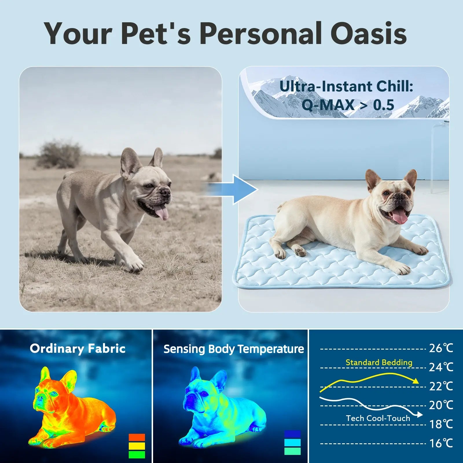 MIXJOY Chill Mat for Dogs & Cats - Q-Max>0.5 Cooling Comfort, Machine Washable, Anti-Slip, Perfect for Indoor/Outdoor Travel - Blue